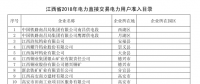 江西省2018年電力直接交易2333家用戶準(zhǔn)入公示名單