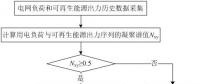 可再生能源大規(guī)模接入電網，負荷預測何去何從？