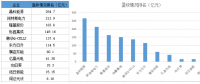 戰(zhàn)績輝煌vs經(jīng)營慘淡 組件市場誰主沉浮？