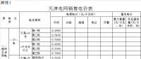 天津調(diào)電價(jià)：一般工商業(yè)及其他用電價(jià)格平均降1.1分/千瓦時(shí)