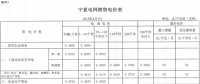 寧夏調整銷售電價分類結構 實現工商業(yè)用電同價