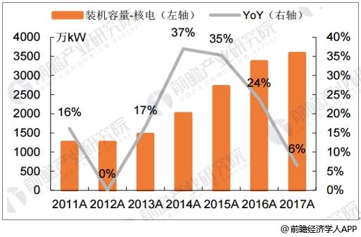 聚焦｜核電產(chǎn)業(yè)發(fā)展前景預(yù)測 有望大規(guī)模替代火電