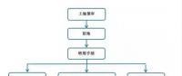 光伏建設(shè)用地手續(xù)辦理流程詳解