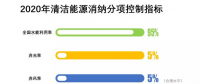 2020年實現(xiàn)省級現(xiàn)貨市場融合 電力交易的盤子更大