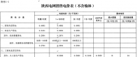 陜西調(diào)電價：工商業(yè)目錄電價和輸配電價平均降1.58分/千瓦時