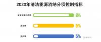 降棄風(fēng)率、多用核電、2020年實(shí)現(xiàn)省級(jí)現(xiàn)貨市場(chǎng)融合……這份文件大手筆