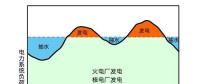 電力系統(tǒng)與抽水蓄能