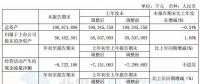 上海電氣一季度凈利潤(rùn)6.57億元 同比增長(zhǎng)22.55%