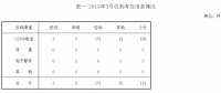 山西3月能源監(jiān)管：分布式光伏相關流程不規(guī)范