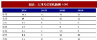 2018年中國戶用式光伏行業(yè)分析