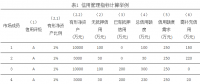 電力市場中信用管理的方法解析