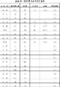 能源局發(fā)布2018年一季度風(fēng)電并網(wǎng)運行情況