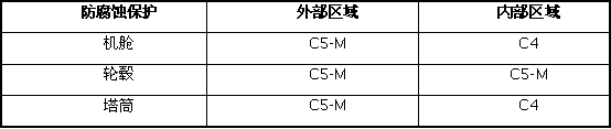 海上風電防腐技術(shù)