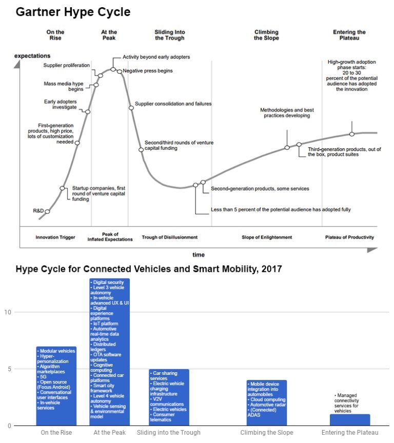 無人車、無人機(jī)、超級(jí)高鐵、智慧城市......這是一份來自未來的出行報(bào)告