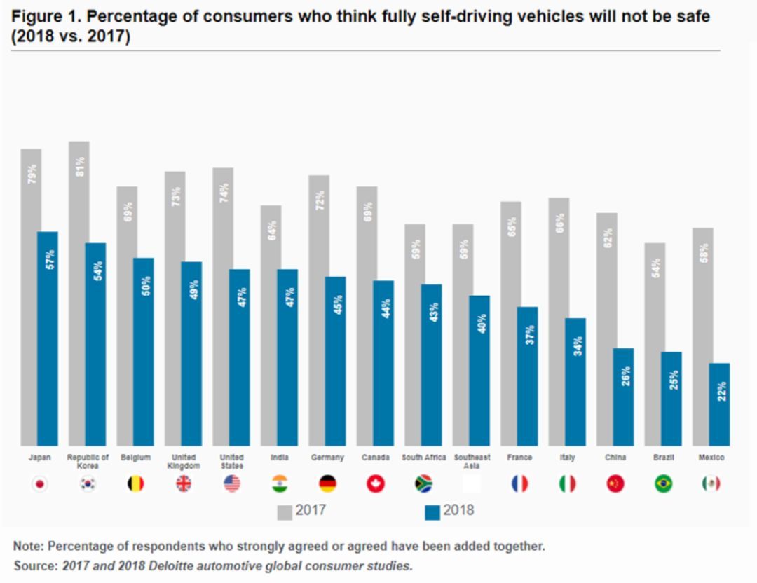 無(wú)人車、無(wú)人機(jī)、超級(jí)高鐵、智慧城市......這是一份來(lái)自未來(lái)的出行報(bào)告