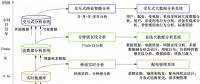 融合多源數(shù)據(jù)的智能配用電多時間尺度數(shù)據(jù)分析技術