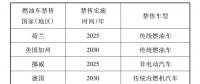 我國(guó)燃料電池汽車(chē)商業(yè)化發(fā)展影響因素分析丨厚勢(shì)汽車(chē)