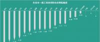 花式降電價 18個省市調(diào)整一般工商業(yè)電價都有些姿勢？