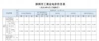 《廣東省發(fā)展改革委關于降低我省一般工商業(yè)電價有關事項的通知》