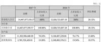 7家光伏上市企業(yè)2017年財報分析