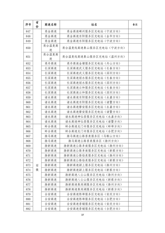 國家電網(wǎng)高速公路快充站分布(2018版)