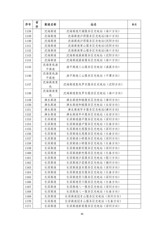 國家電網(wǎng)高速公路快充站分布(2018版)