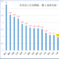 大云網(wǎng)售電觀察：上海電力交易市場(chǎng)，何時(shí)才能風(fēng)起云涌？