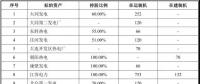 國電、神華組建合資公司已走完內(nèi)部程序 這些資產(chǎn)將被劃入新公司！