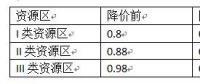 光伏上網(wǎng)電價靴子落地 地面電站價格血拼時代來臨