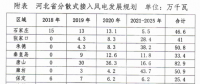 430萬千瓦！河北分散式風電規(guī)劃出臺