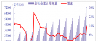 2018年我國電力行業(yè)全社會累計用電量、分產(chǎn)業(yè)累計用電量分析