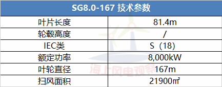 9大風(fēng)電整機(jī)商海上機(jī)型技術(shù)參數(shù)一覽