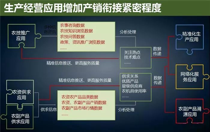 云威榜“互聯(lián)網(wǎng)+智慧農(nóng)業(yè)”大數(shù)據(jù)解決方案（第475期）