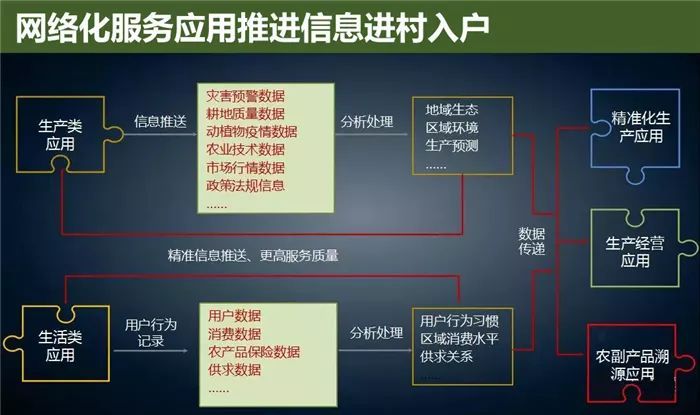 云威榜“互聯(lián)網(wǎng)+智慧農(nóng)業(yè)”大數(shù)據(jù)解決方案（第475期）