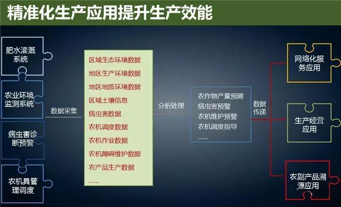 云威榜“互聯(lián)網(wǎng)+智慧農(nóng)業(yè)”大數(shù)據(jù)解決方案（第475期）