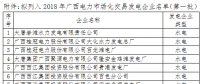 廣西2018年電力市場(chǎng)化交易擬準(zhǔn)入發(fā)電企業(yè)公示名單(第一批)