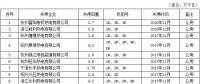 去產(chǎn)能｜浙江2016-2017年淘汰火電機(jī)組29臺(tái)(附名單)