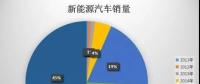 新能源車離開政策支撐如何獨(dú)立行走?