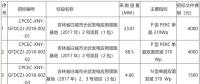 國家電投第二批光伏領(lǐng)跑者項目組件、逆變器招標