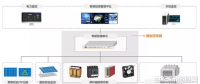 【分析】智慧光伏電站勢(shì)不可擋