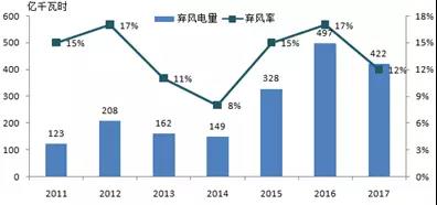 可再生能源電力消納矛盾和建議