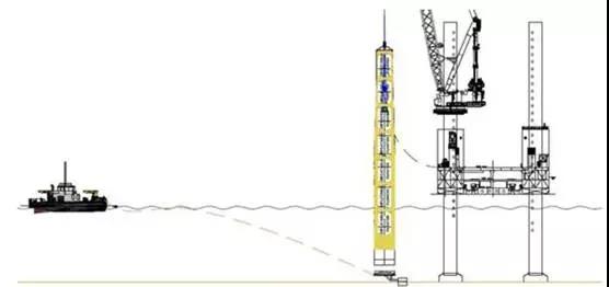 腦洞大開！國外海上風(fēng)電單樁基礎(chǔ)還能這么運(yùn)輸