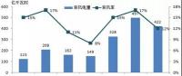 【視點(diǎn)】可再生能源電力消納矛盾和建議