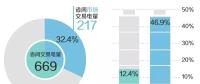 北京電力交易中心4月省間交易電量完成669億千瓦時(shí) 同比增長12.4%