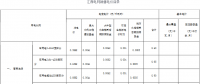 江西降電價(jià)：一般工商業(yè)電價(jià)降低1.6分錢