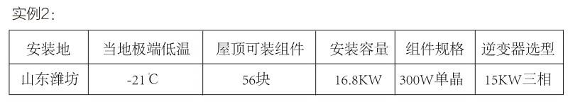 光伏逆變器、組件參數(shù)解讀與配比要點分析