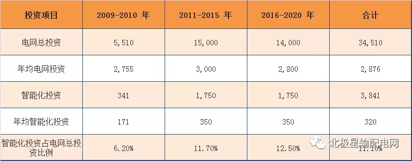 2017年度十大智能電網(wǎng)相關(guān)上市企業(yè)營(yíng)收、凈利情況