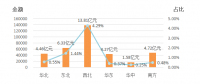 能源局通報(bào)2017年四季度電力輔助服務(wù)情況