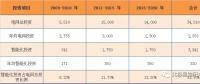 2017年度十大智能電網(wǎng)相關(guān)上市企業(yè)營收、凈利情況