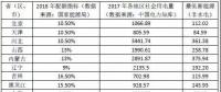 由可再生能源電力配額看新能源發(fā)展空間